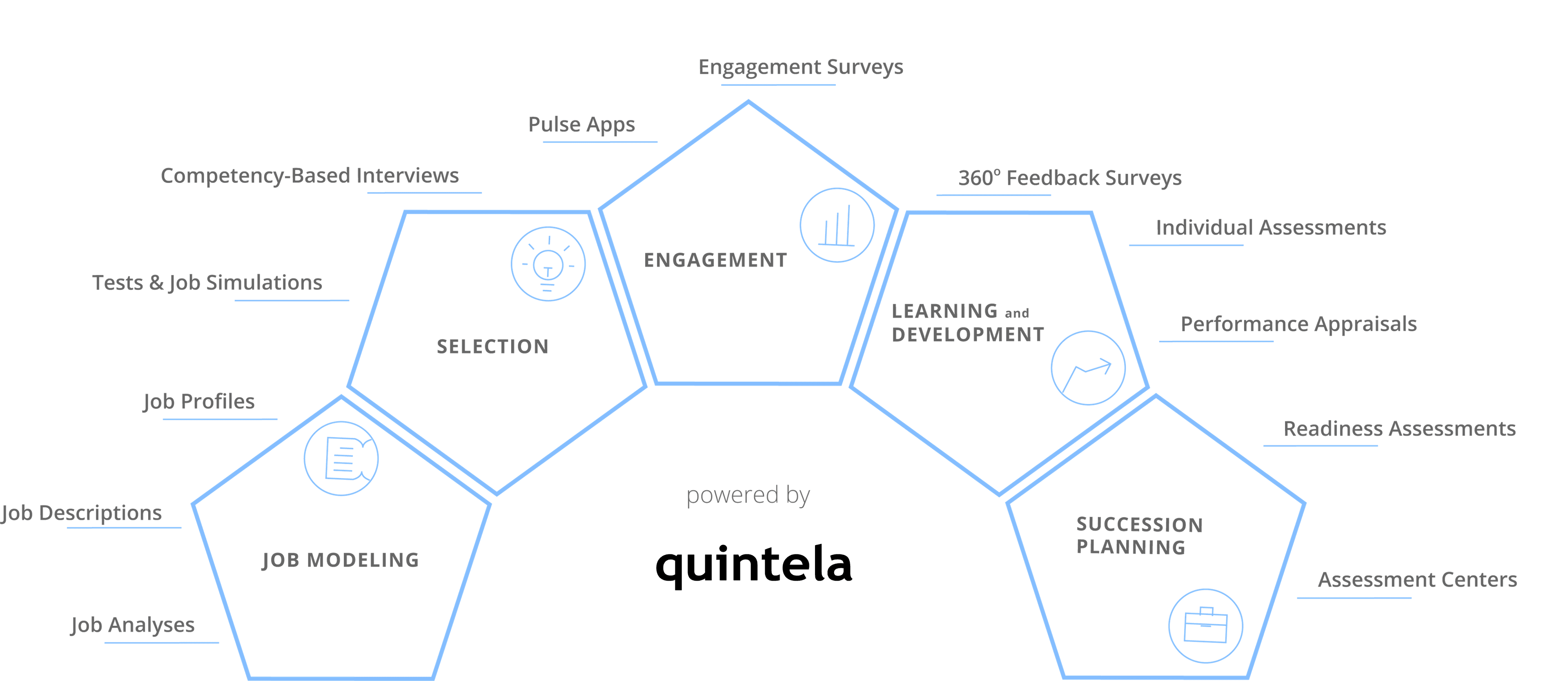 Competency Platform